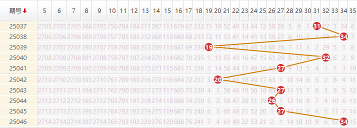 大乐透分析走势图