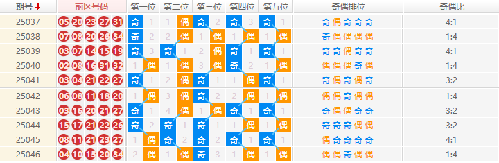 大乐透分析走势图