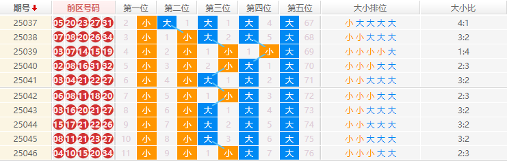 大乐透分析走势图