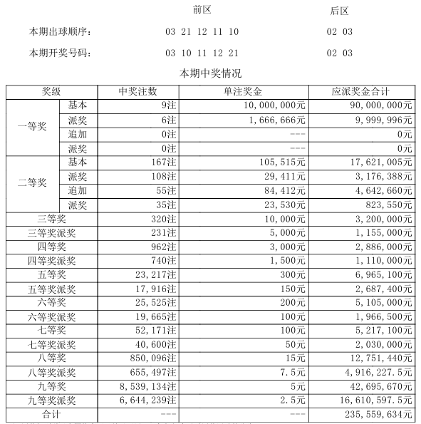 大乐透开奖详情