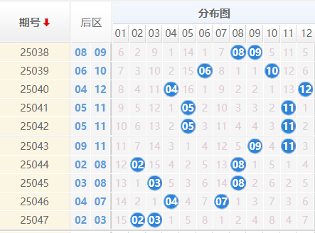 大乐透分析走势图
