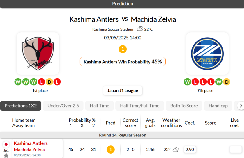 鹿岛鹿角vs町田泽维亚