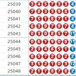 七星彩分析走势图