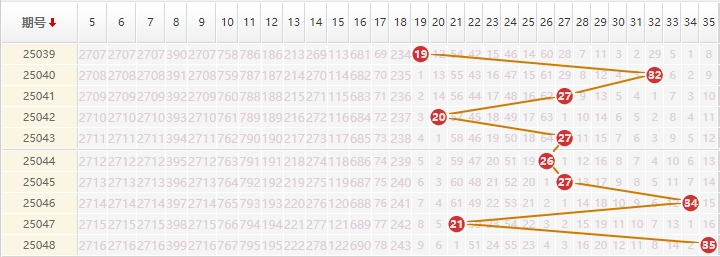 大乐透分析走势图