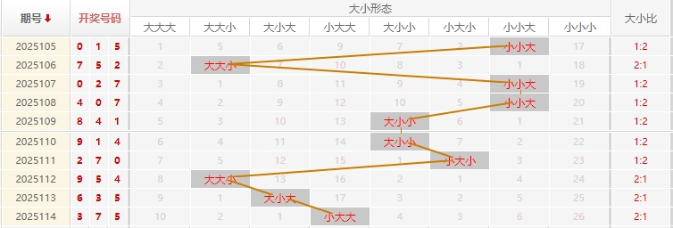 福彩3D分析走势图