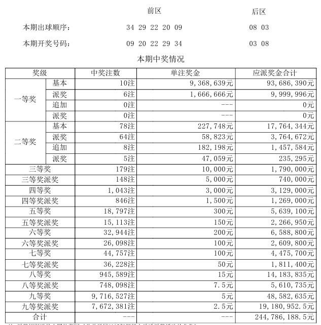 大乐透分析走势图
