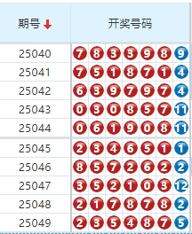 七星彩分析走势图