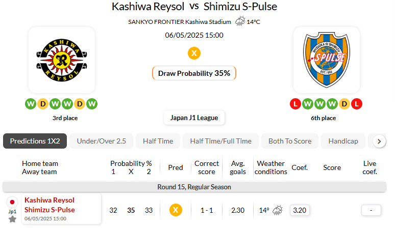 柏太阳神VS清水鼓动
