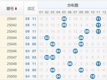 大乐透分析走势图