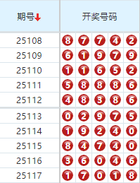 排列五分析走图