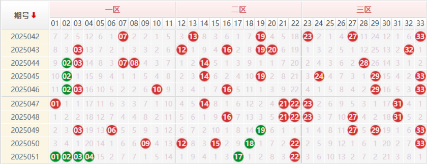 双色球分析走势图
