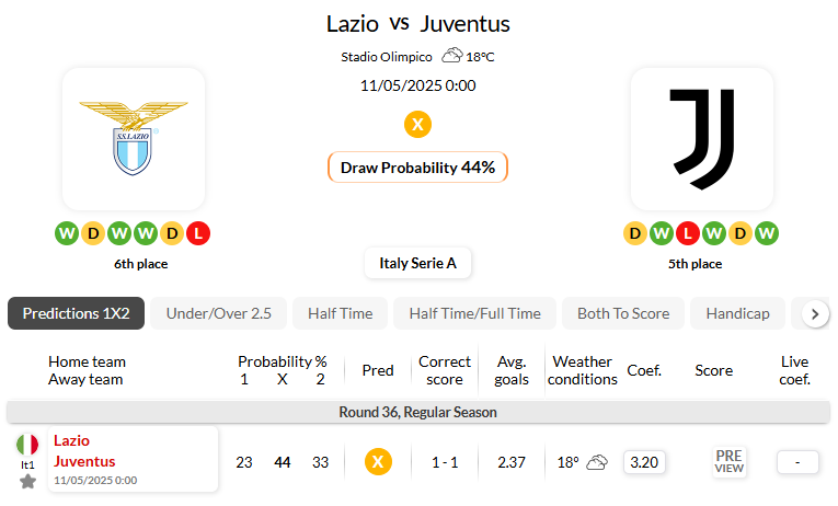 拉齐奥VS尤文图斯