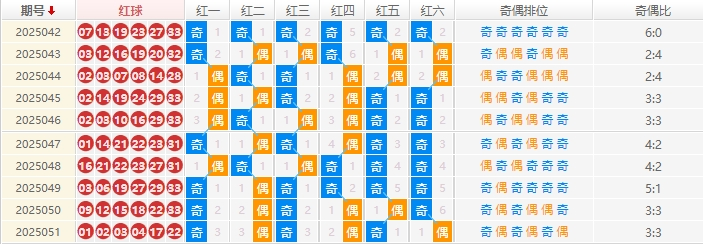 双色球分析走势图