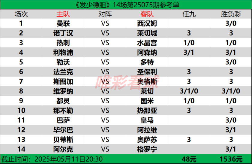 发少稳胆25075期预测