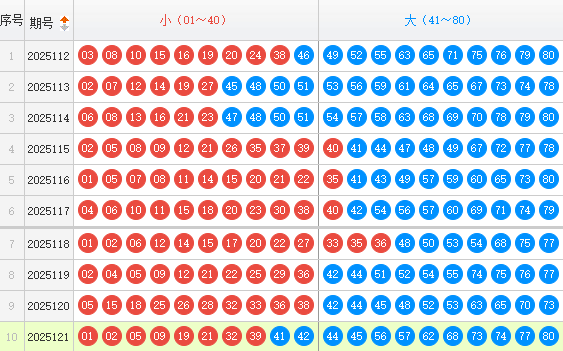 快乐8分析走势图