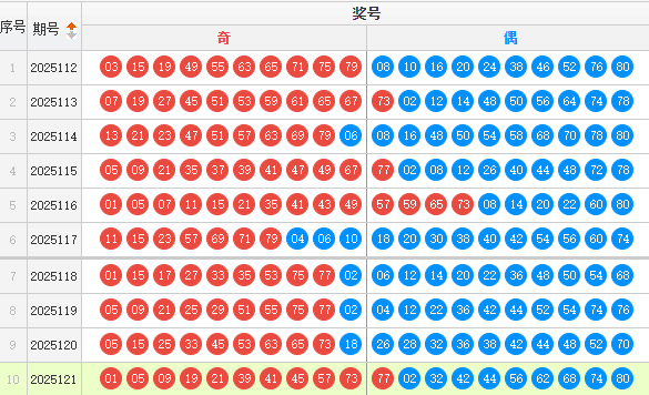 快乐8分析走势图