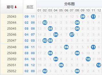 大乐透分析走势图