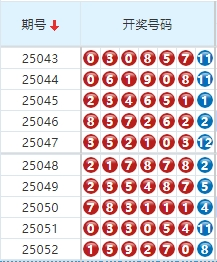 七星彩分析走势图