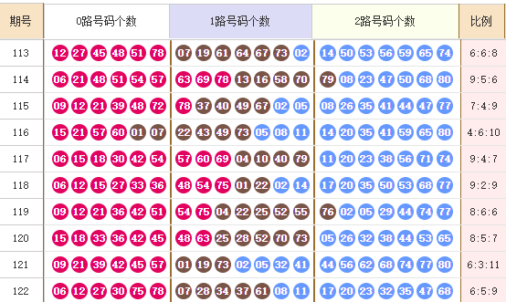 快乐8分析走势图