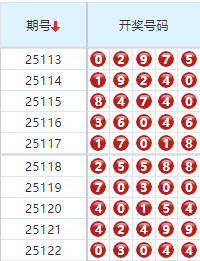 排列五分析走势图