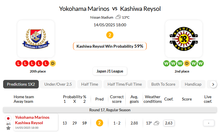 横滨水手VS柏太阳神