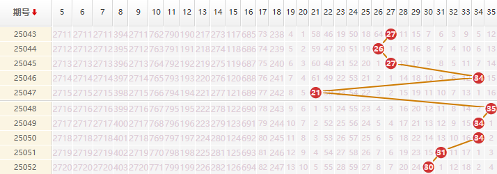 大乐透分析走势图