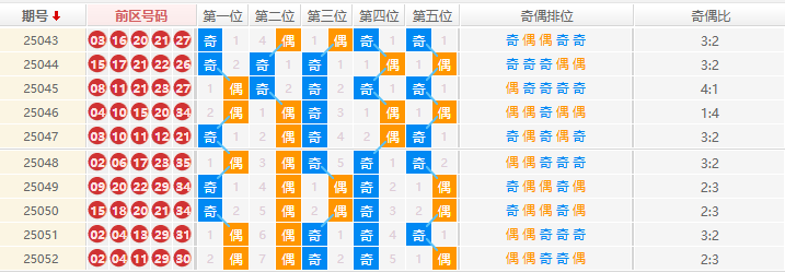 大乐透分析走势图