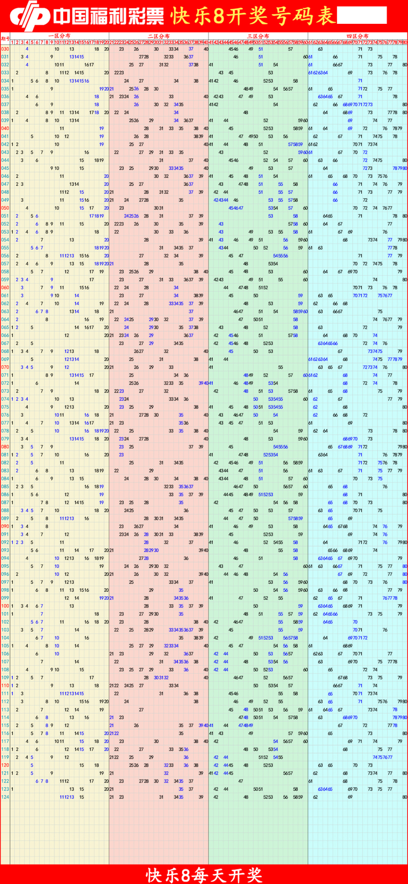快乐8分析尾数走势图