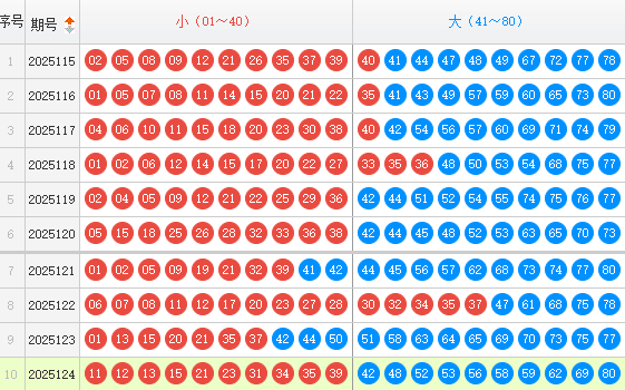 快乐8分析走势图