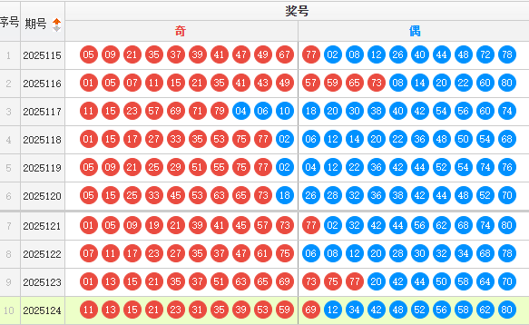 快乐8分析走势图