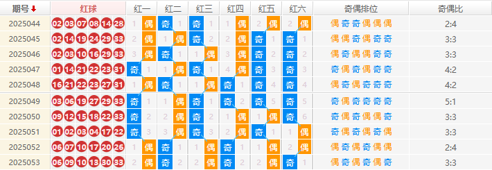 双色球分析走势图