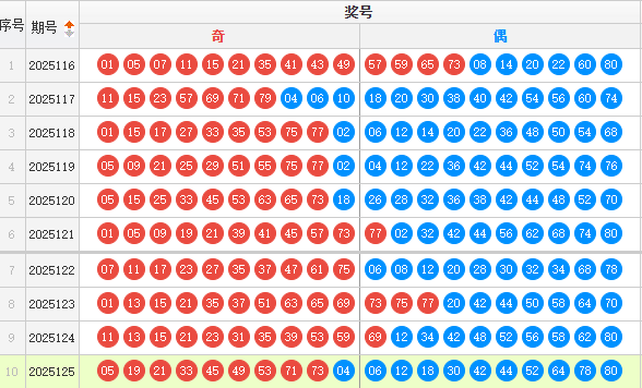 快乐8分析走势图