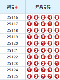 排列五分析走势图