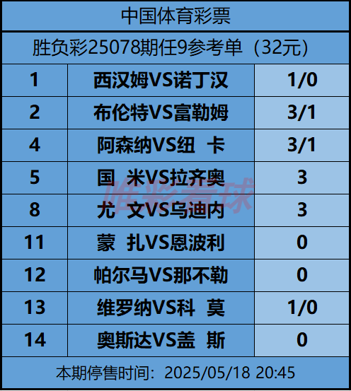 《姜山冷门》25078期预测