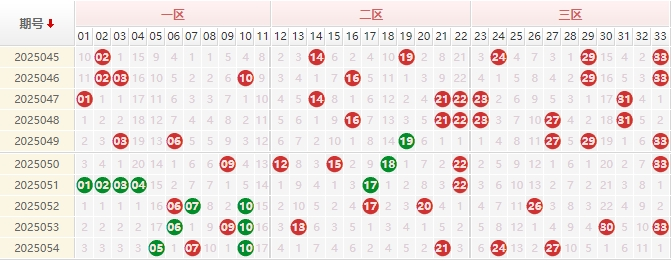 双色球2025055期府欣悦预测走势图