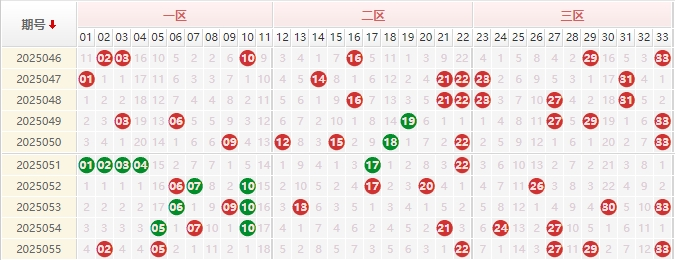 双色球25056期彩八姐预测走势图