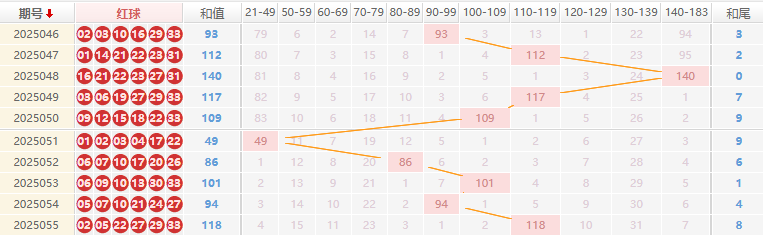双色球2025056期宰父韶华预测走势图