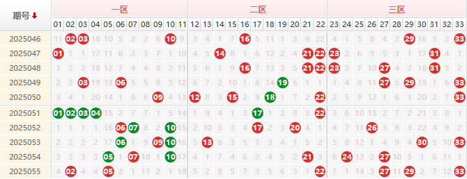 双色球2025056期龙鸿光预测走势图