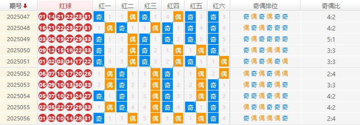 双色球2025057期钊痴旋预测走势图