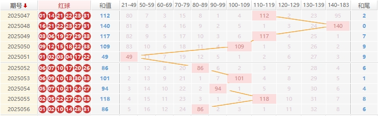 双色球2025057期宰父韶华预测走势图