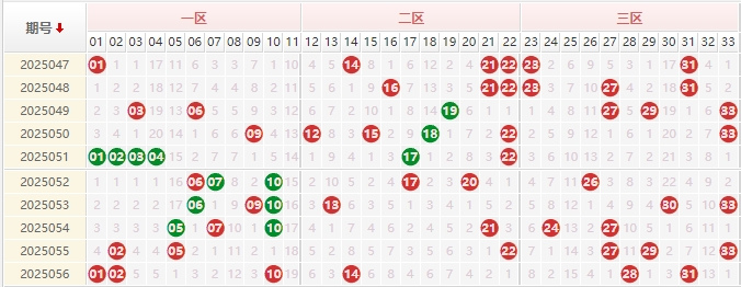 双色球2025057期闾丘思涵预测走势图