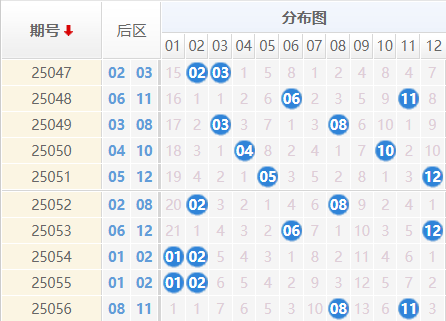 大乐透分析走势图
