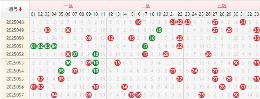 双色球分析走势图