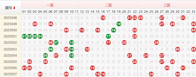 双色球第2025058期授渔看彩
