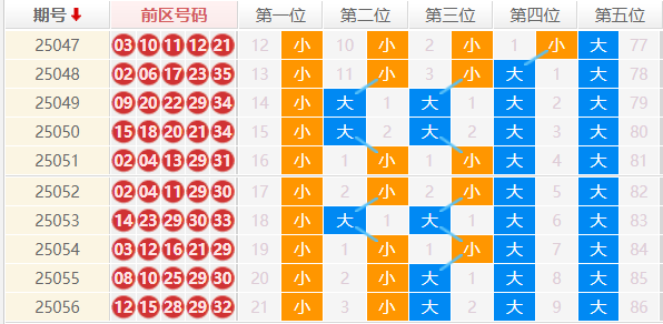 大乐透大小分析走势图