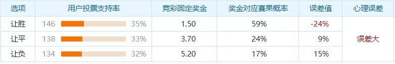 阿拉维斯VS奥萨苏纳
