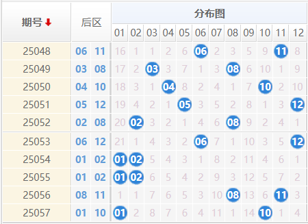 大乐透分析走势图