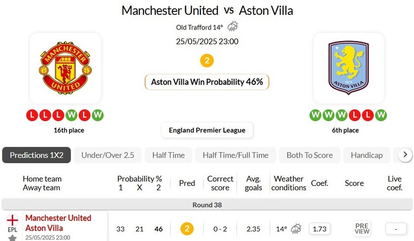 曼联VS阿斯顿维拉