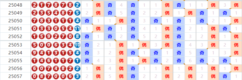七星彩分析走势图 