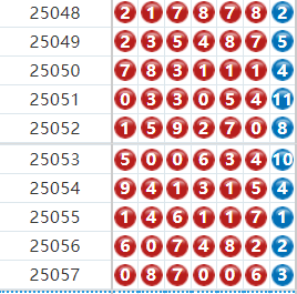 七星彩分析走势图